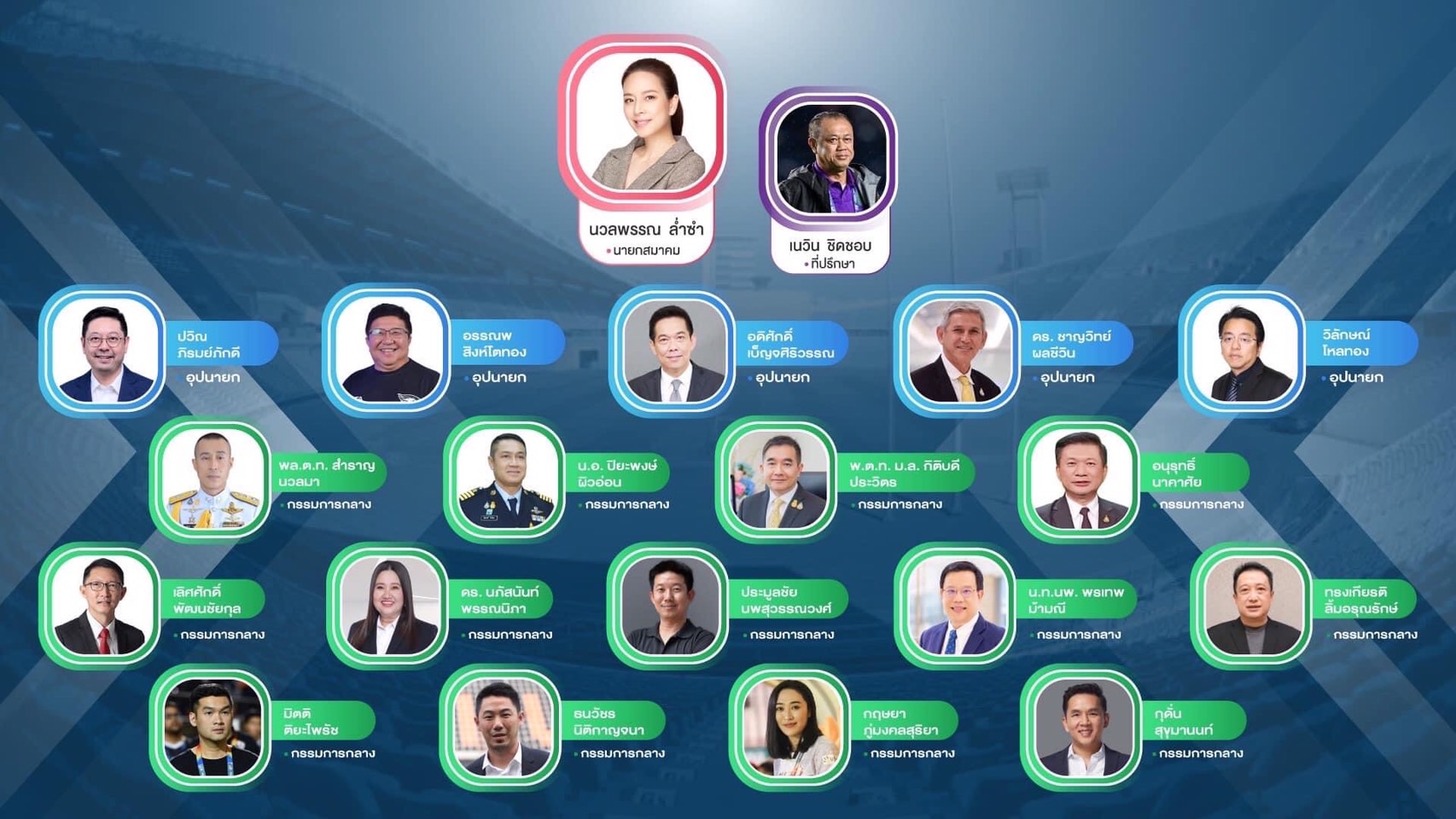  “มาดามแป้ง“ เปิดตัวทีมสภากรรมการ ชิงนายกบอลไทย-ชูสโลแกน Better Together : Team Thailand